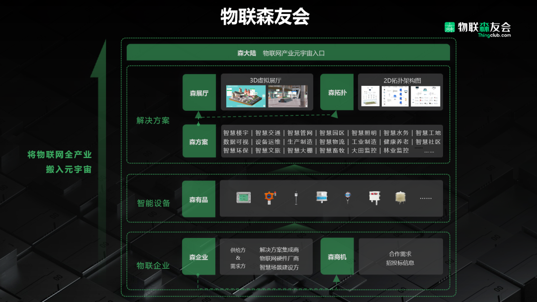 2022世界數(shù)字經(jīng)濟(jì)大會|物聯(lián)森友會重磅亮相,森工廠榮獲&ldquo;數(shù)字孿生應(yīng)用示范項(xiàng)目獎&rdquo;