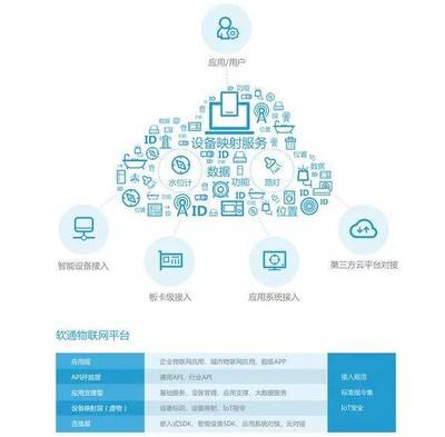 最新!2019中國物聯網企業100強聚焦 物聯網應用服務的崛起與格局
