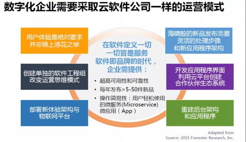 數字化浪潮下，服務貿易企業如何以數字內容服務構建核心競爭力？十大戰略建議