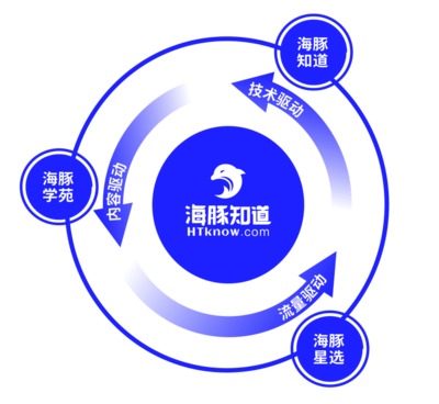 抖音創(chuàng)作者伙伴計(jì)劃攜手海豚知道，以信息技術(shù)咨詢服務(wù)共筑美好創(chuàng)作生態(tài)