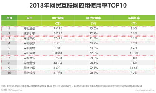艾瑞精彩亮相2019北京數(shù)字出版精品內(nèi)容推介會，深度解讀數(shù)字內(nèi)容服務(wù)新趨勢