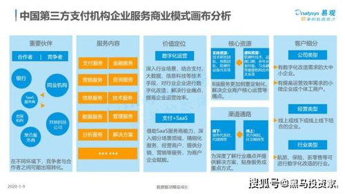 22張圖洞見未來 第三方支付企業(yè)服務(wù)市場的機(jī)遇與趨勢