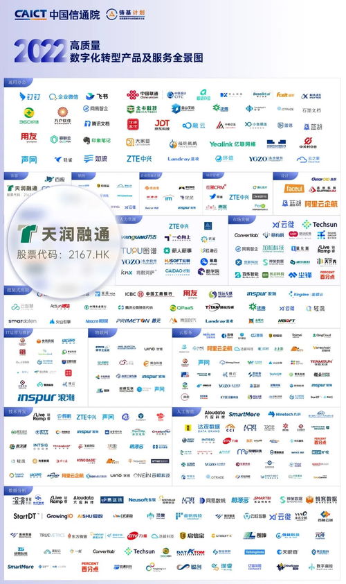 天潤融通 以智能客服引領數字化轉型，榮登信通院高質量全景圖