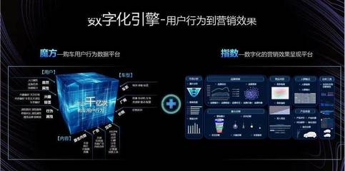 劉曉科談易車全域數字一體化服務 賦能車企的營銷數智伙伴