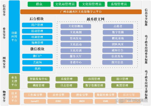 數字賦能，文化惠民 越秀區公共文化服務榮登榜首背后的平云力量