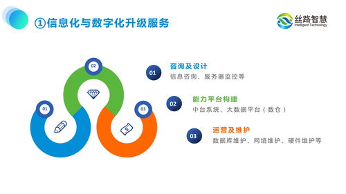 絲路智慧 以數字化運營思維重塑文旅景區未來