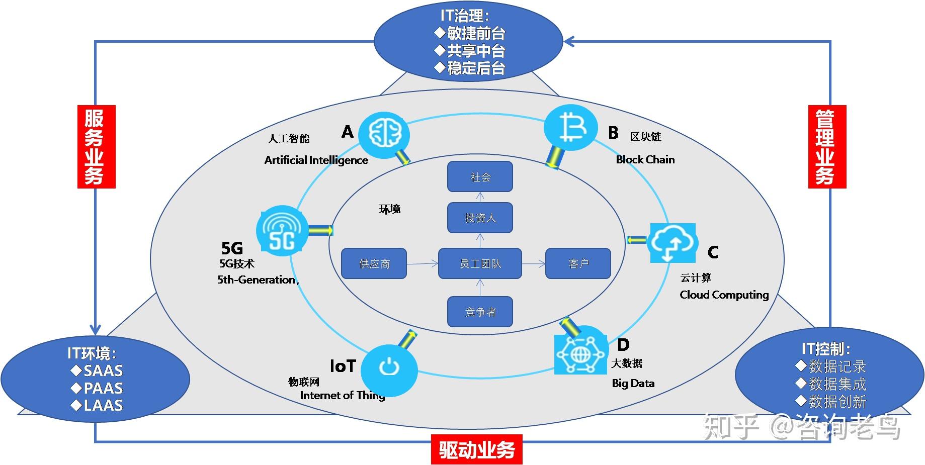 華為助力油氣企業數字化轉型 頂層設計與實踐路徑